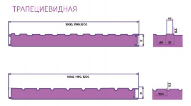 tsp-vik-type-1