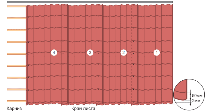 Как правильно крепить металлочерепицу