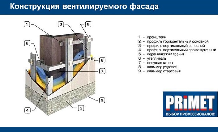 Вентфасады Primet Вентфасады Primet