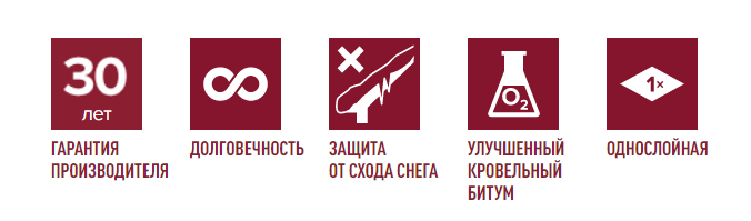 Коллекция Shinglas Классик