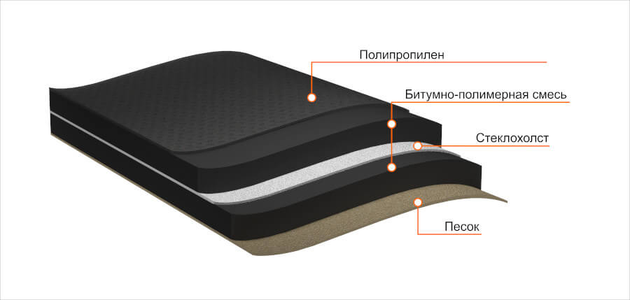 Структура ANDEREP GL PLUS