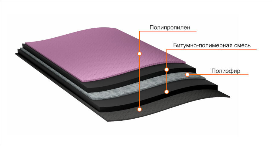Структура ANDEREP PROF PLUS