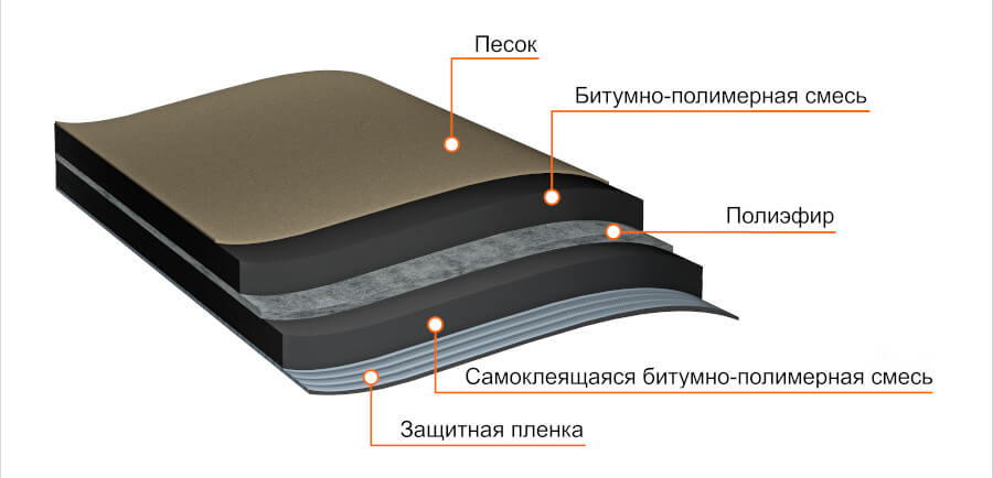 Структура ANDEREP ULTRA